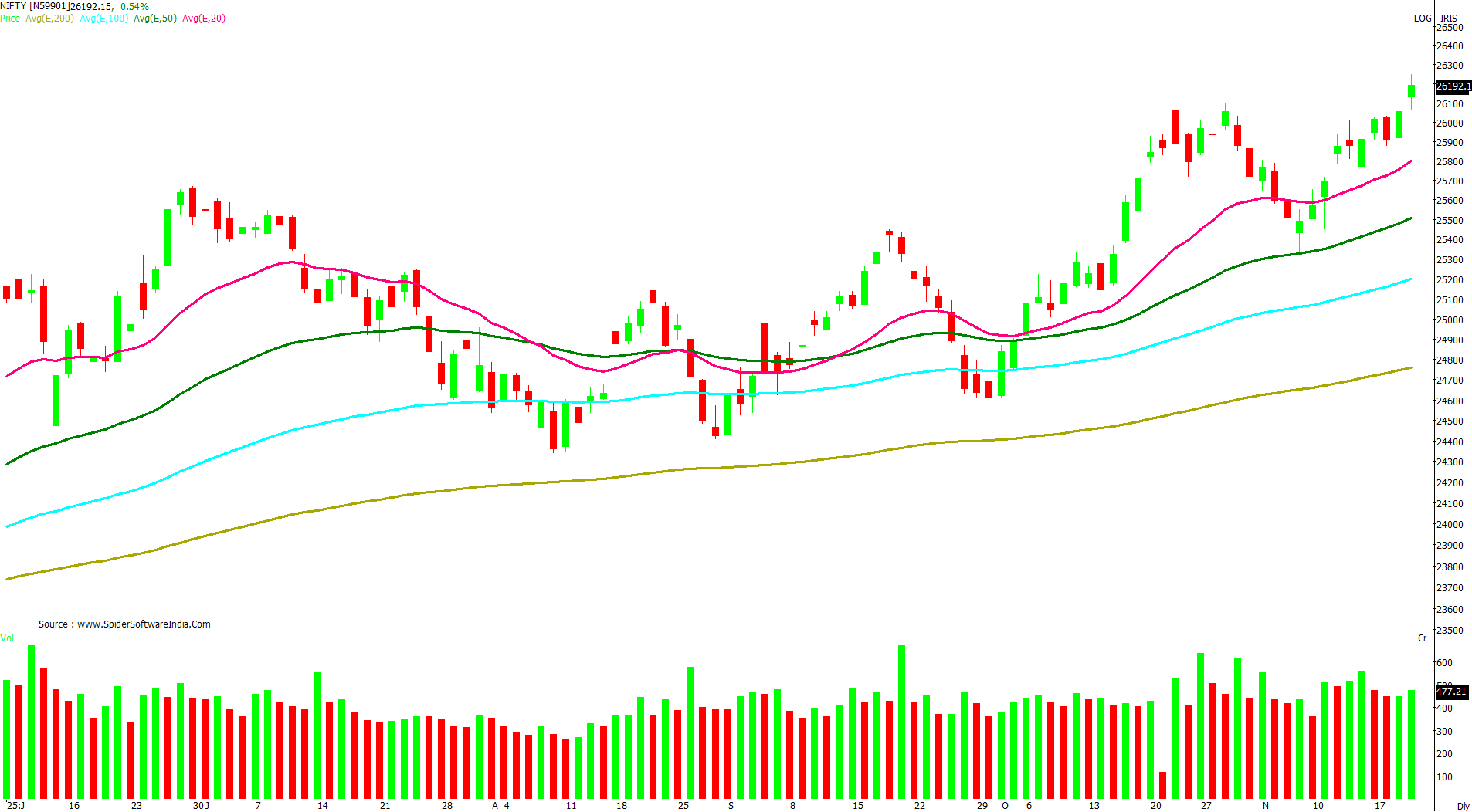 Manas Jaiswal Research Analyst Image